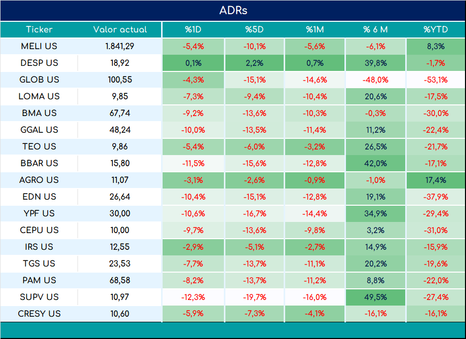 ADRs_cierre_01112024