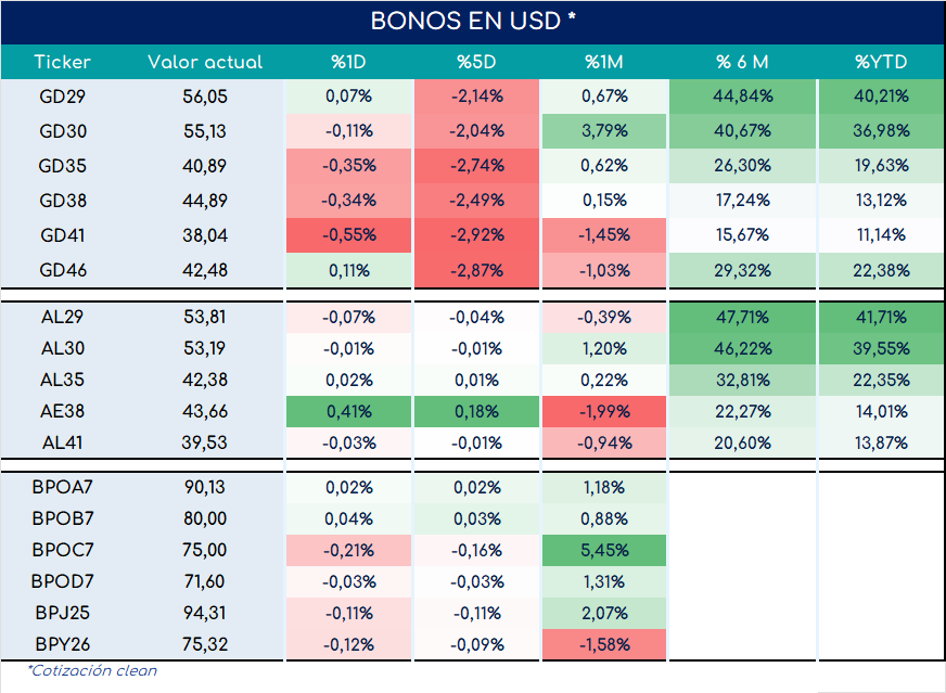 Bonos_cierre_05092023