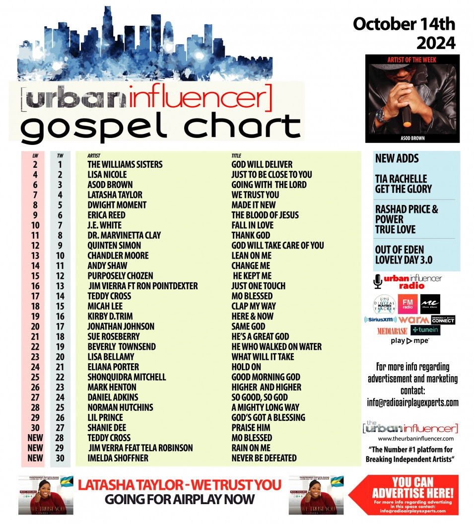 Gospel Chart: Oct 14th 2024