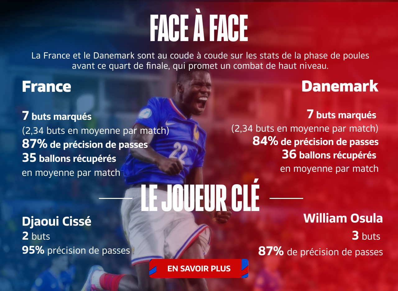 EN SAVOIR PLUS