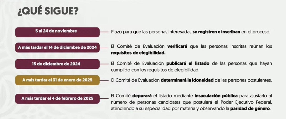 Se reveló que tras esta fase, ahora se buscará analizar cuáles son los candidatos que pasarán a la ronda de entrevistas.