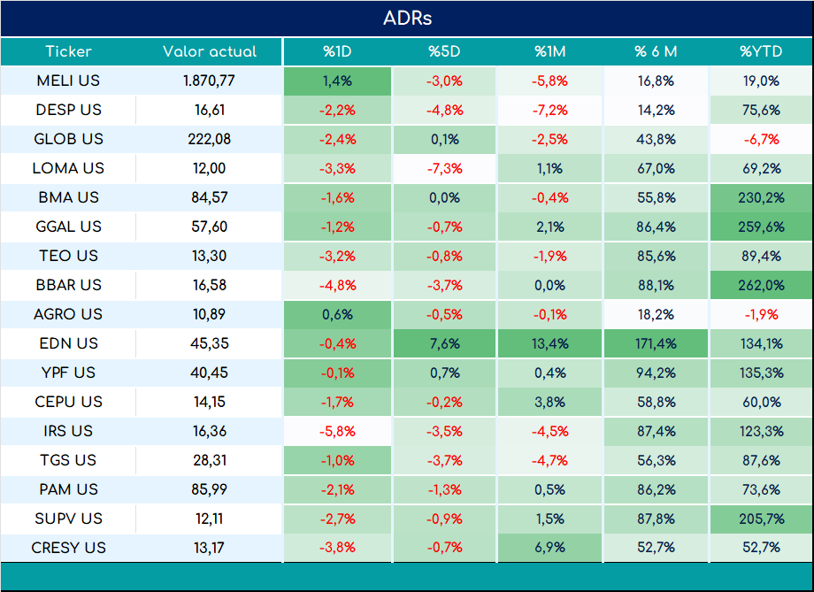 ADRs_cierre_01112024