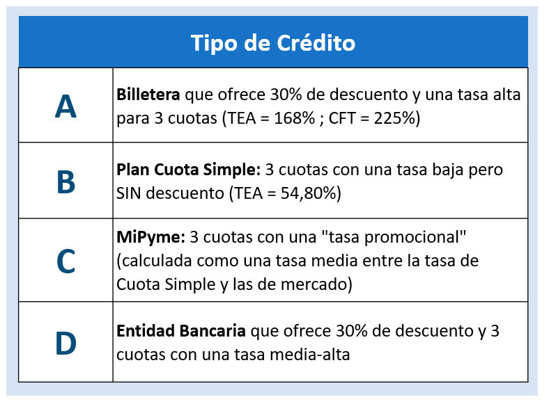 Tipo de crédito