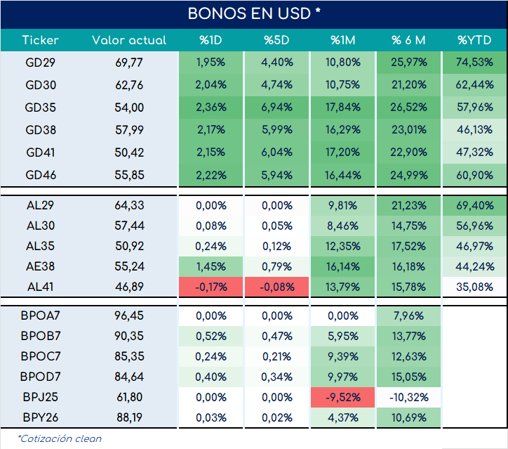 encuestas_expectativa_ventas_3_meses_ap_26092025