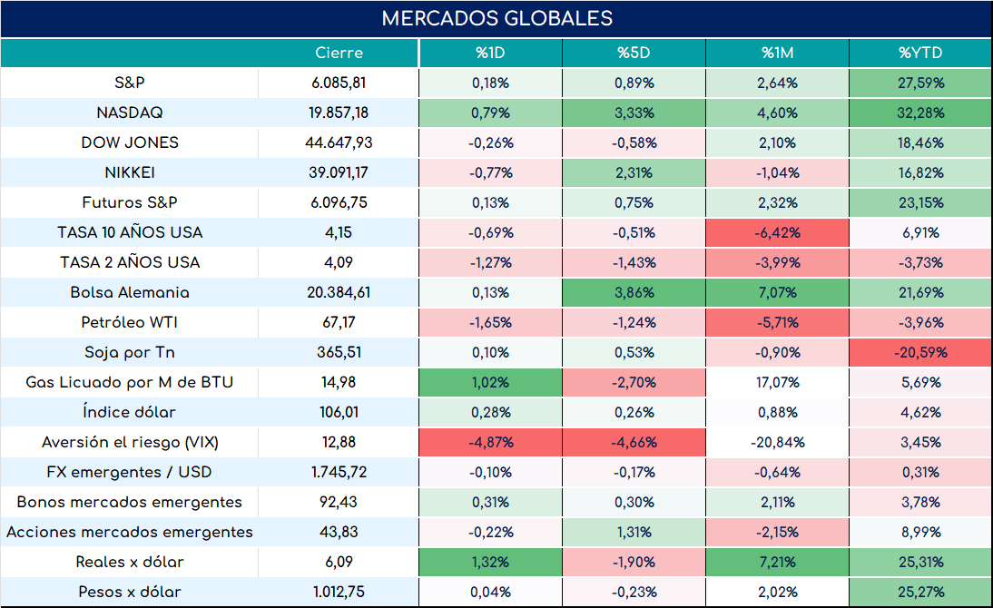 global_cierre_01112024