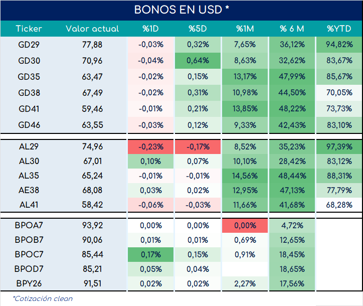 encuestas_expectativa_ventas_3_meses_ap_26092025