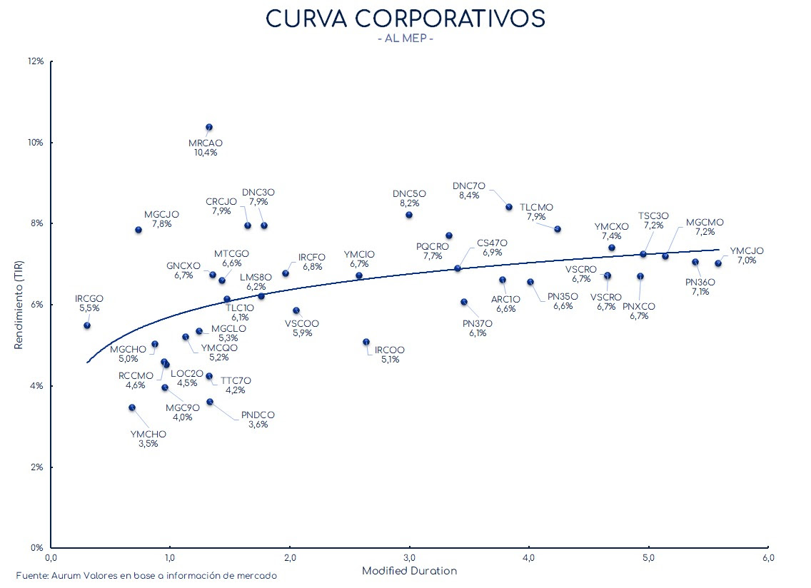 corporativos_cierre_01112024