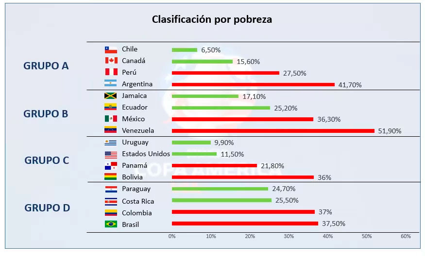 clasificación por pobreza