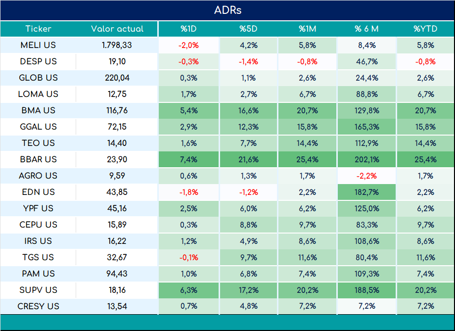 ADRs_cierre_01112024