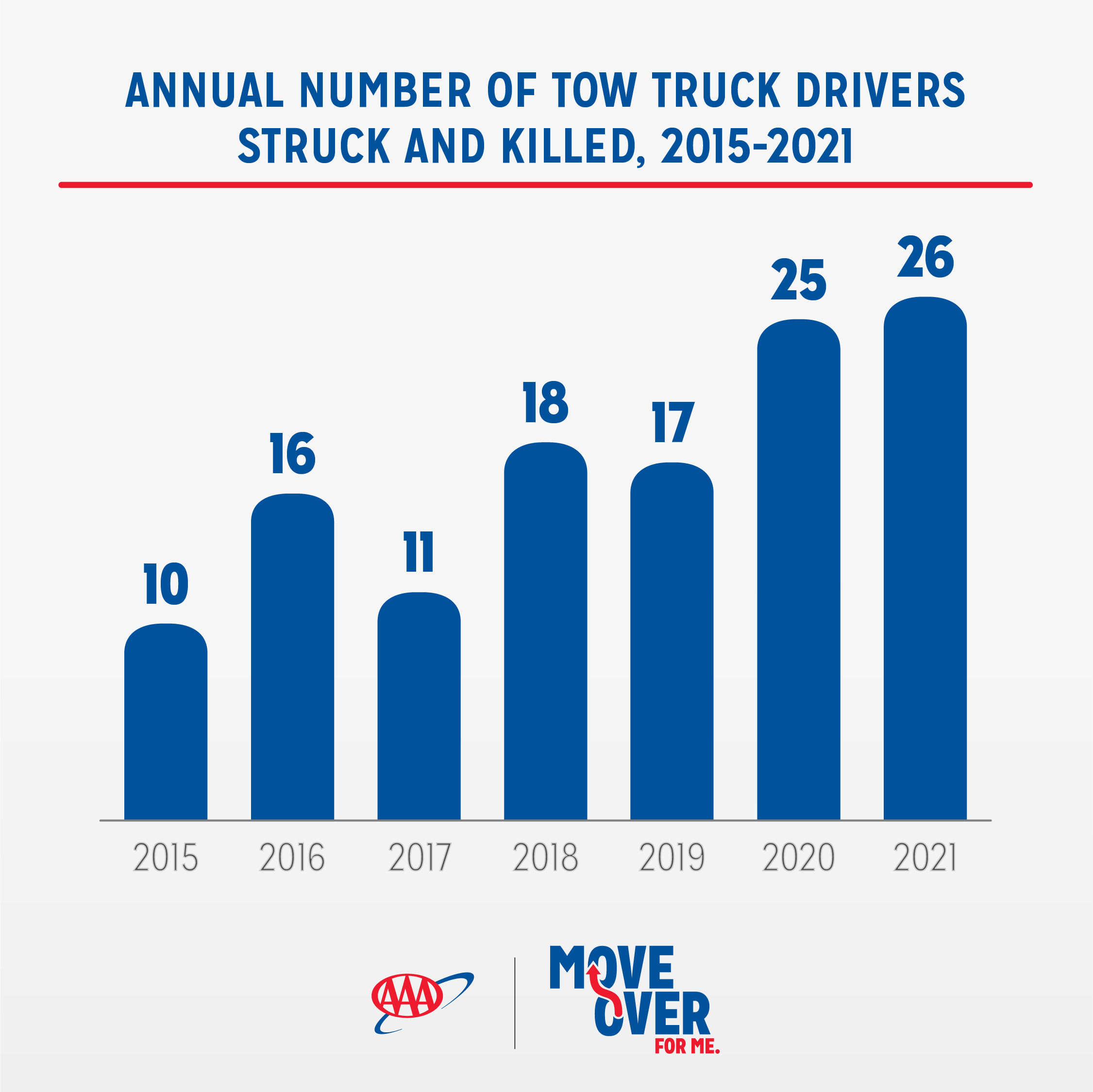 2024SDMO_DriverFatalities-02.jpg