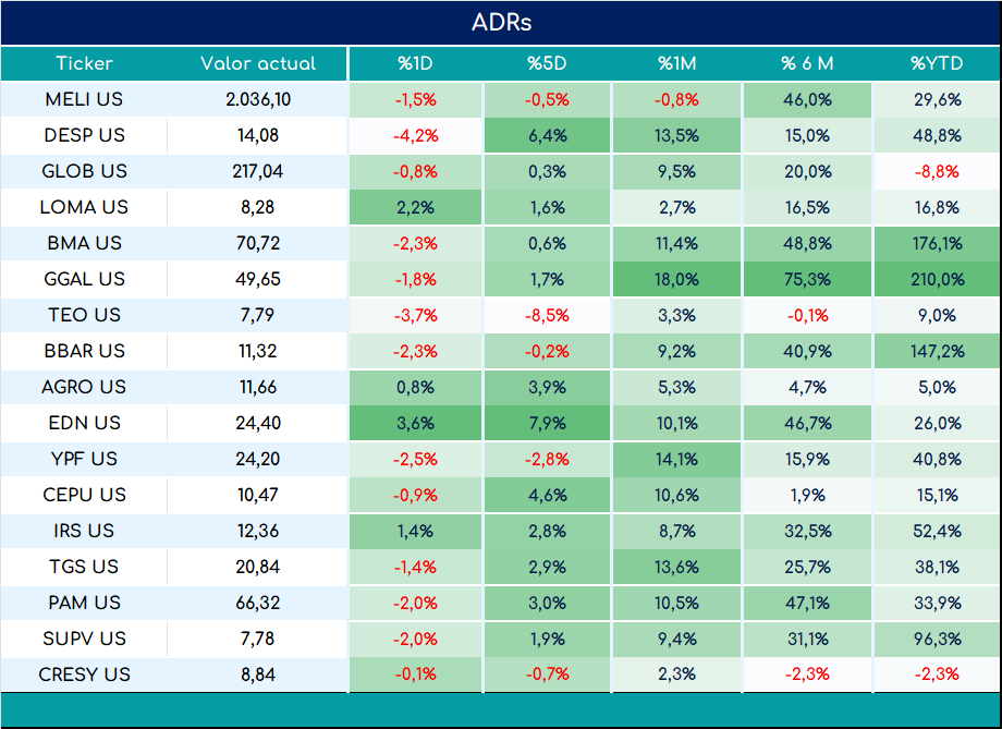 ADRs_cierre_03092024