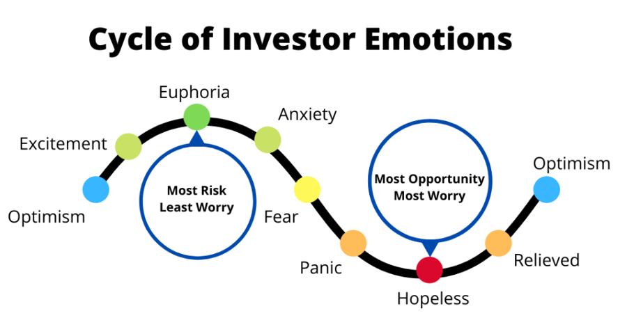 cycle-of-investor-emotions