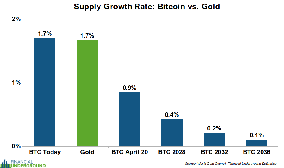 pakkumise kasv btc 2.png