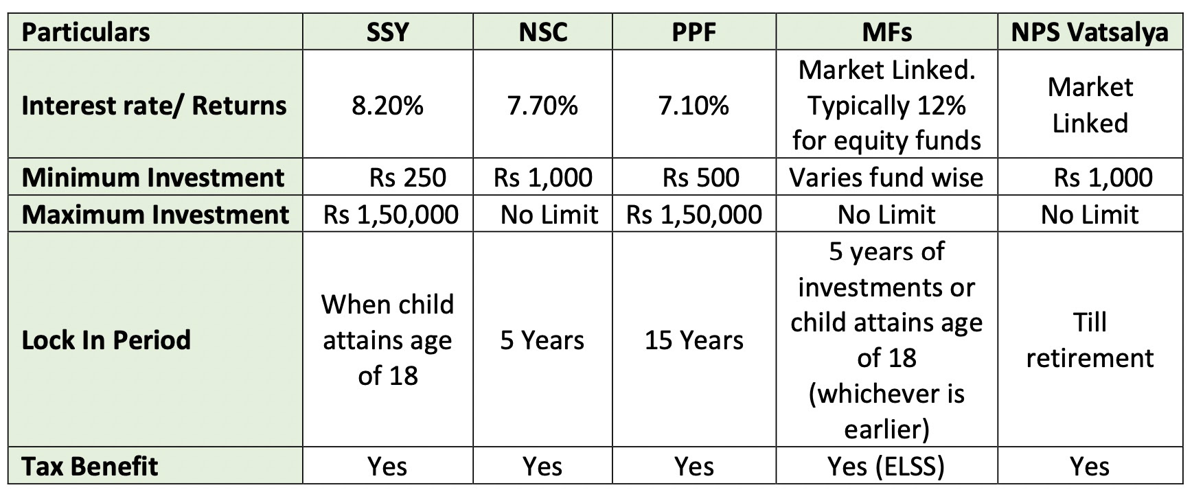 tax-benefit