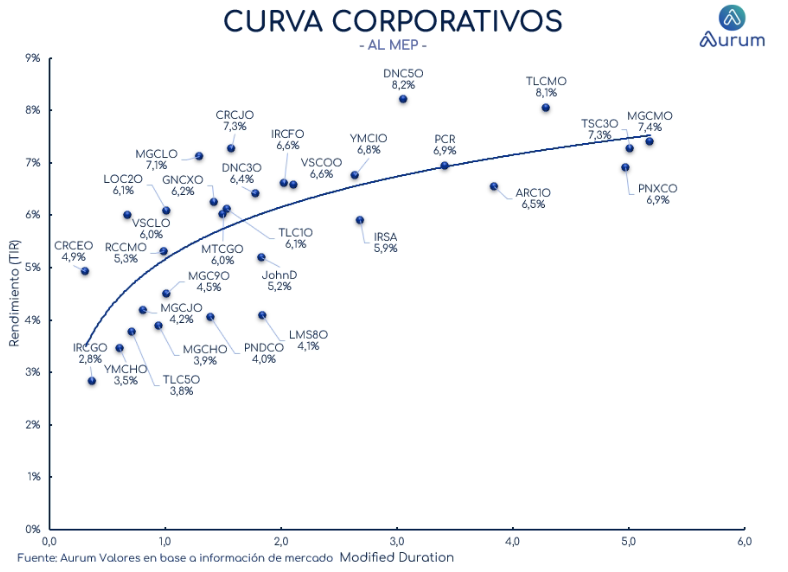 corporativos_cierre_01112024