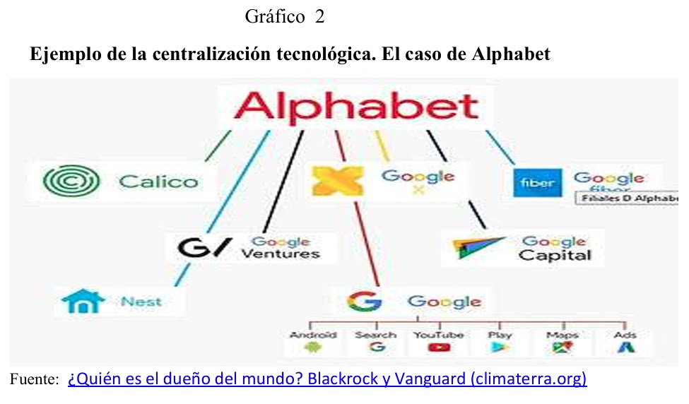 Exemplo de centralização tecnológica. O caso da Alphabet.