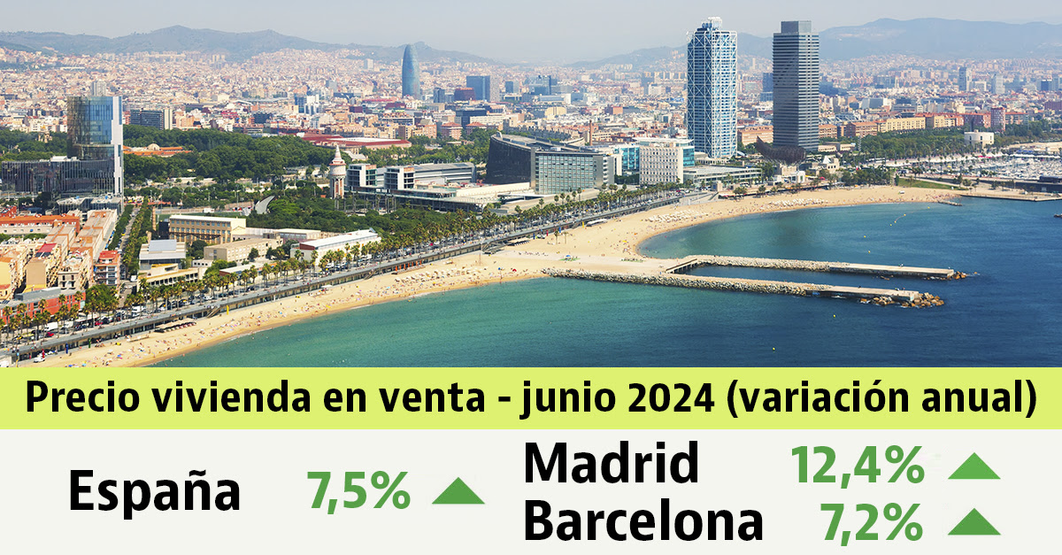 Informe de precios de la vivienda en venta de idealista junio 2024