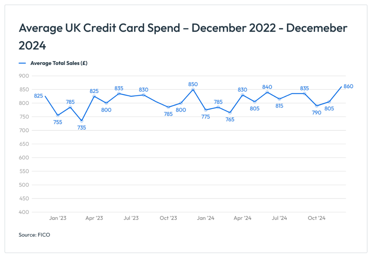 A graph with blue lines and white textDescription automatically generated