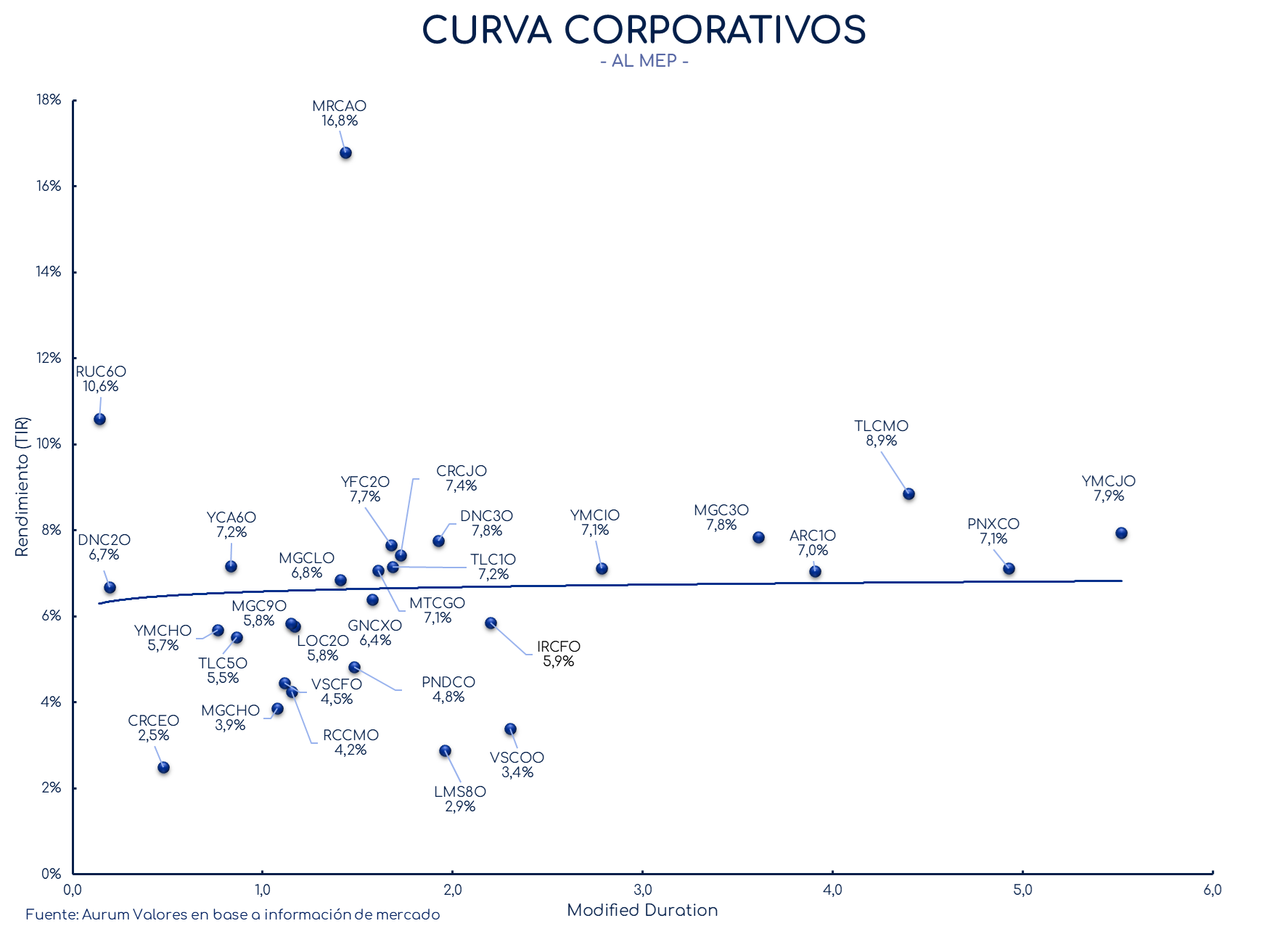 corporativos_cierre_16042024