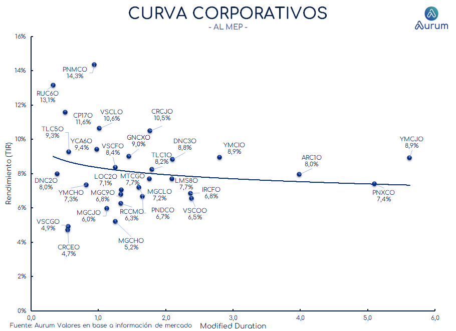 corporativos_cierre_16042024