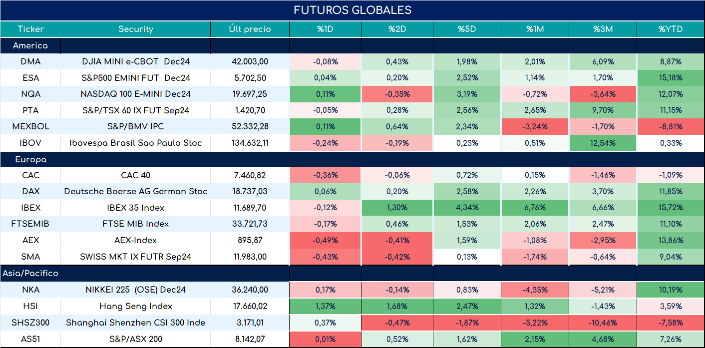 S&P500_ap_28052024