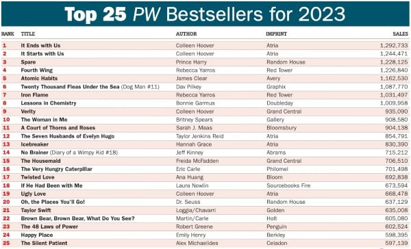 ספרים ומספרים - שנת 2023 בשוק הספרים הבינלאומי