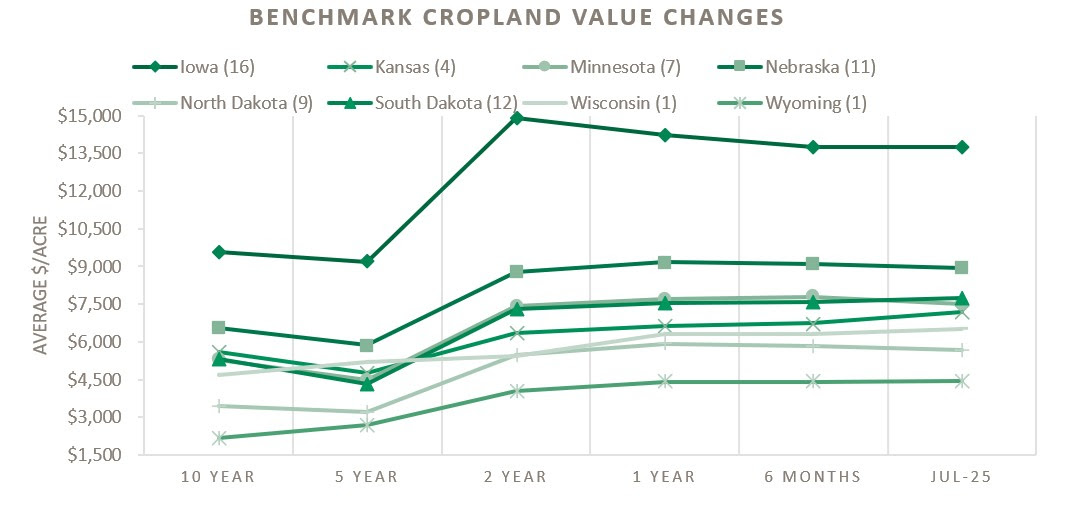 benchmark cropland.jpg