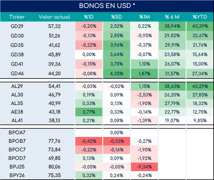 Bonos_cierre_05092023