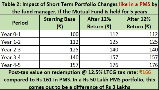 short-term-portfolio-changes