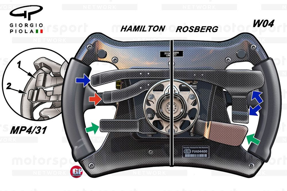 Volante Mercedes W04, vista posteriore, e confronto fra Lewis Hamilton e Nico Rosberg