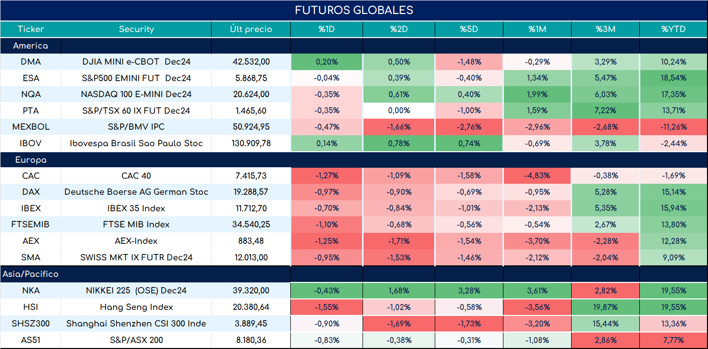 S&P500_ap_28052024