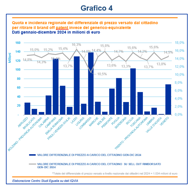 Grafico 4 16 aprile