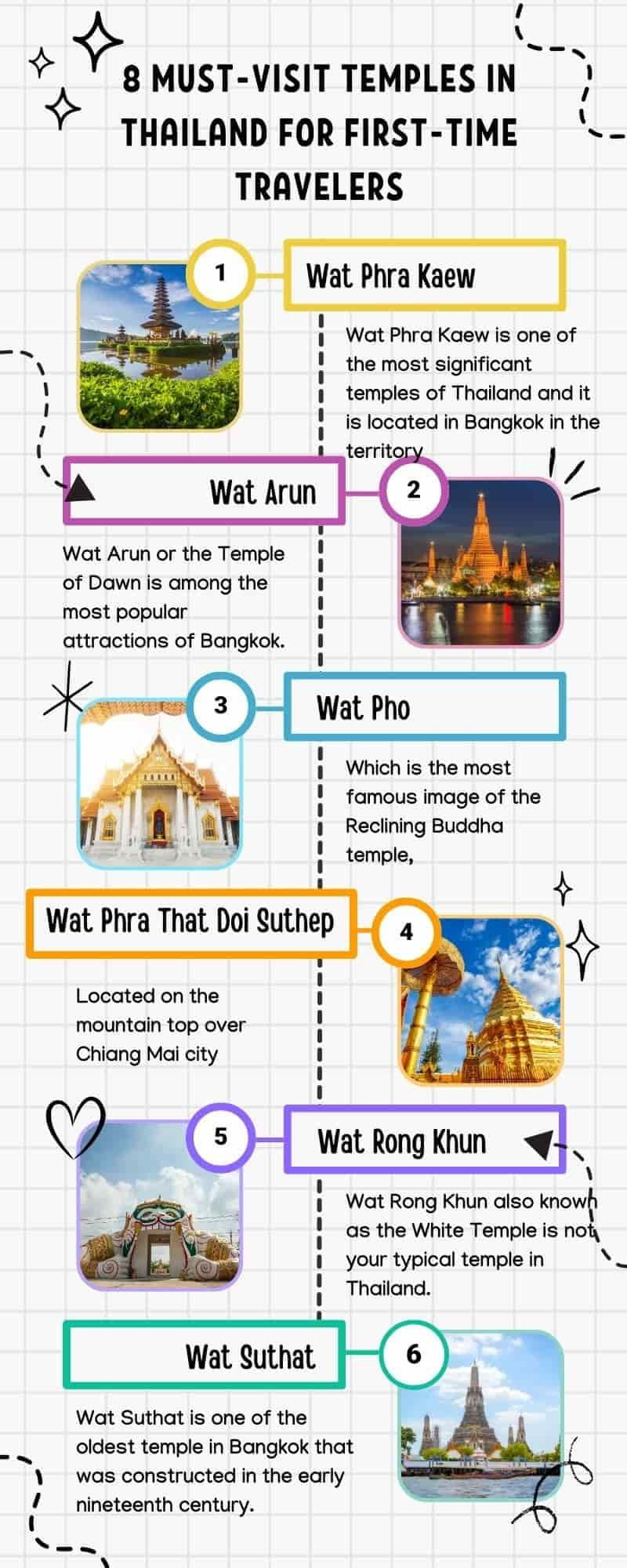 Must-Visit Temples in Thailand