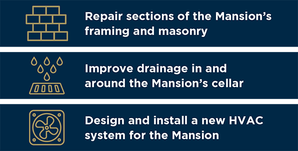 Repair sections of the Mansion's framing and masonry. Improve drainage in and around the Mansion's cellar. Design and install a new HVAC system for the Mansion