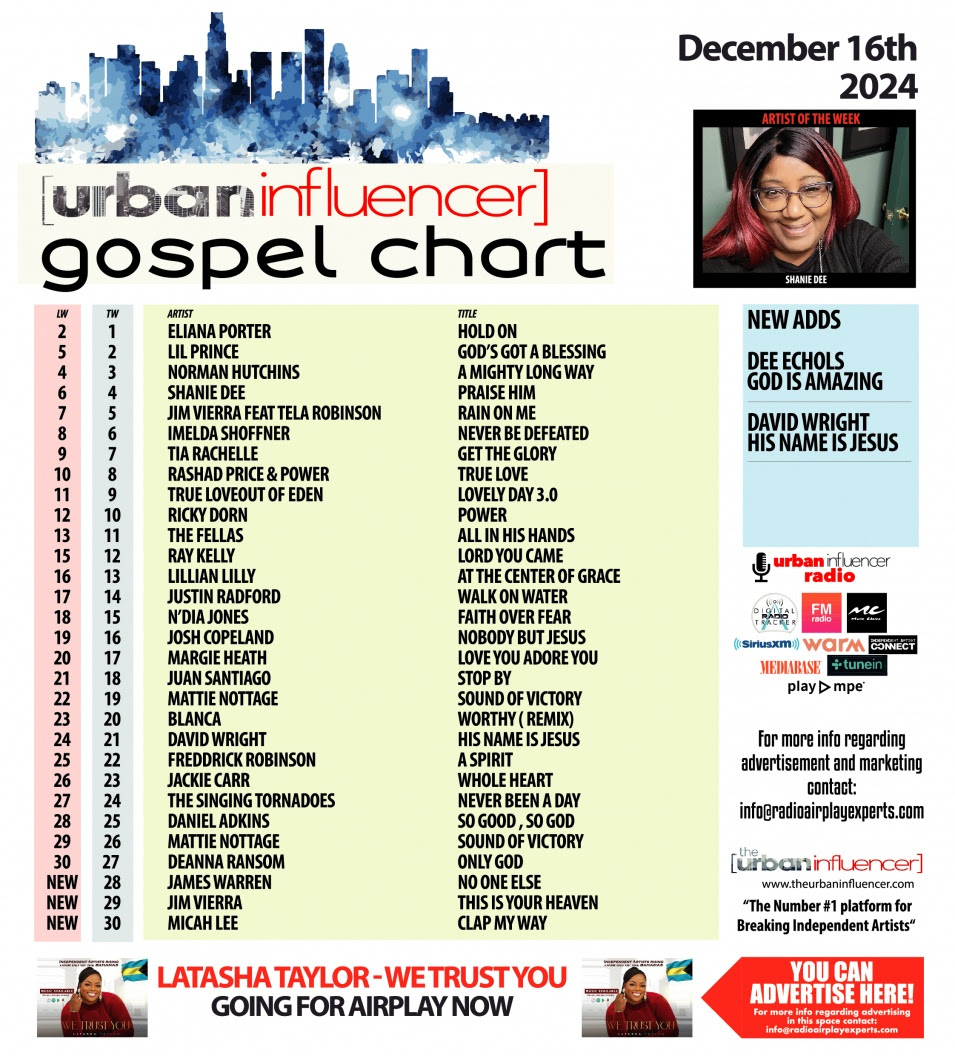 Gospel Chart: Dec 16th 2024