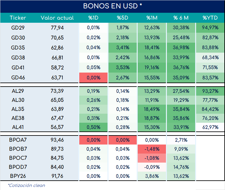 encuestas_expectativa_ventas_3_meses_ap_26092025