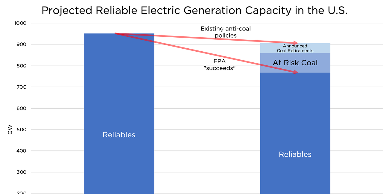 The EPA vs. the grid