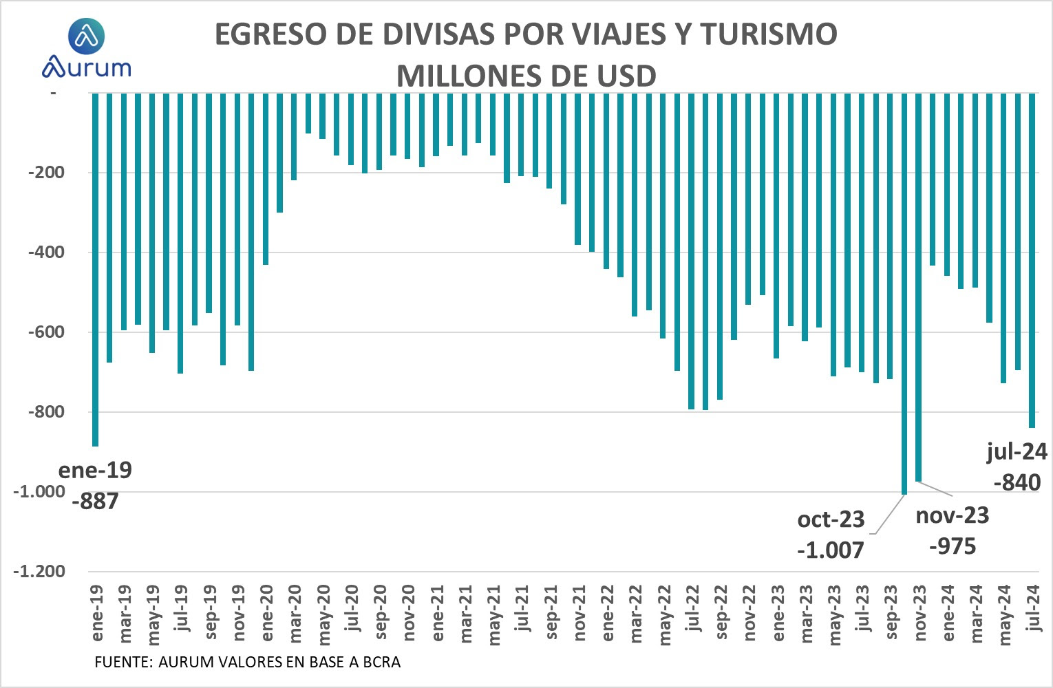 egreso_divisas_turismo_2092024