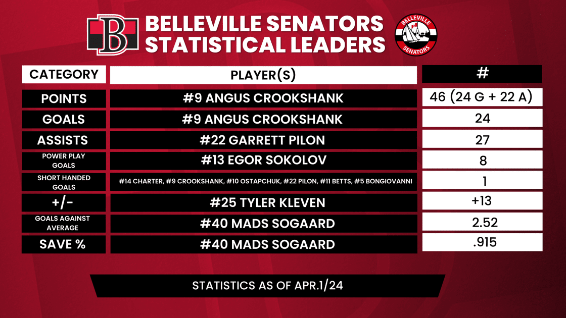 Team Stats (Weekly)-4
