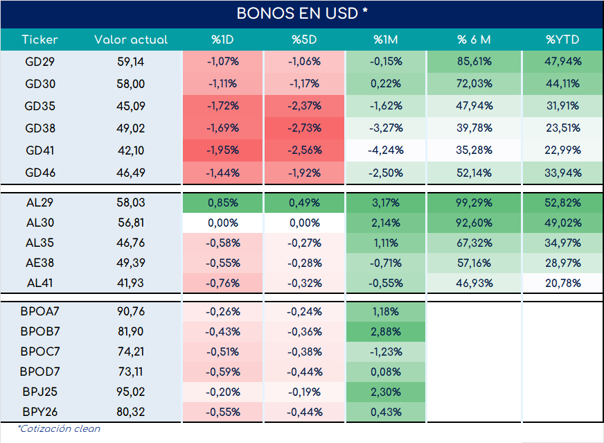 Bonos_cierre_05092023