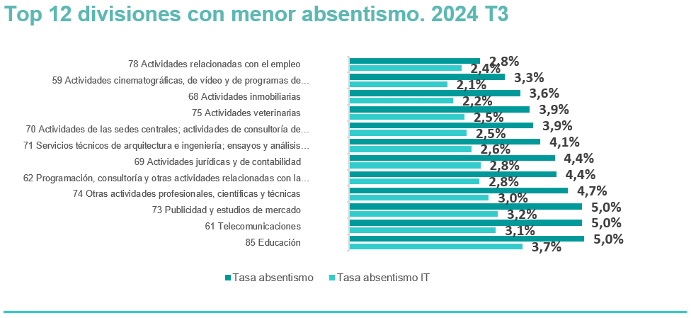 Gráfico de barras

Descripción generada automáticamente con confianza media