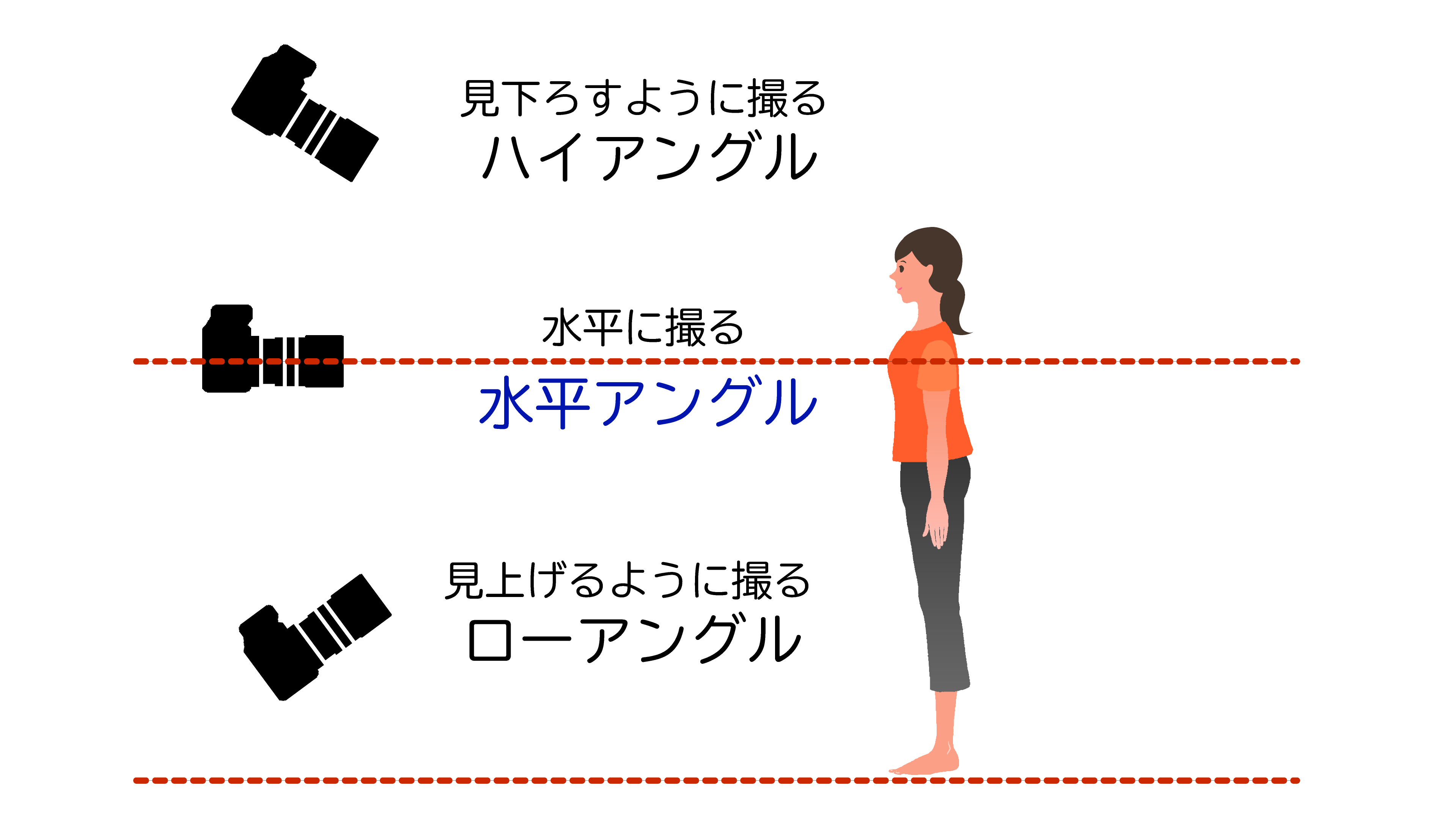 カメラアングルの図
