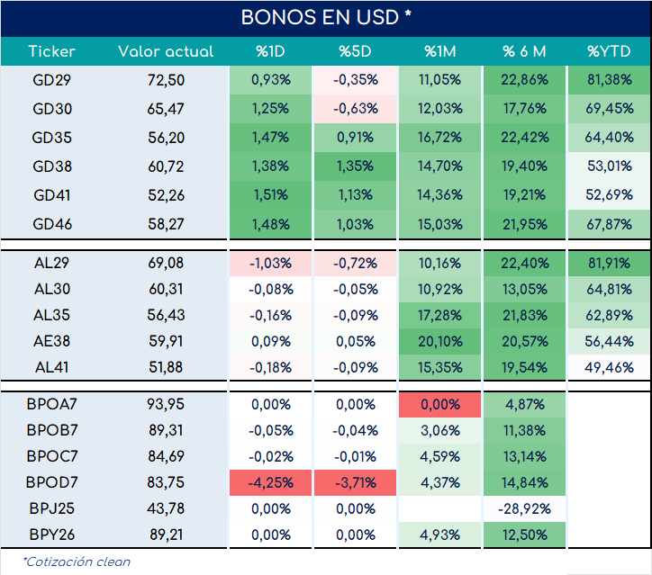 encuestas_expectativa_ventas_3_meses_ap_26092025