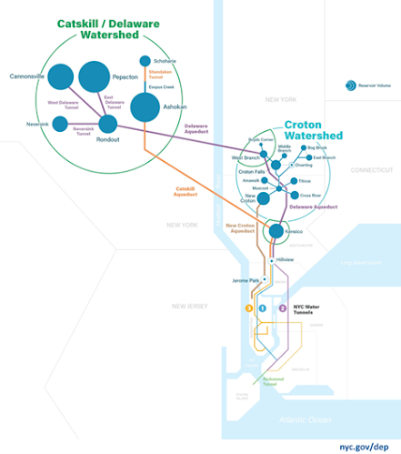 Water Supply Map