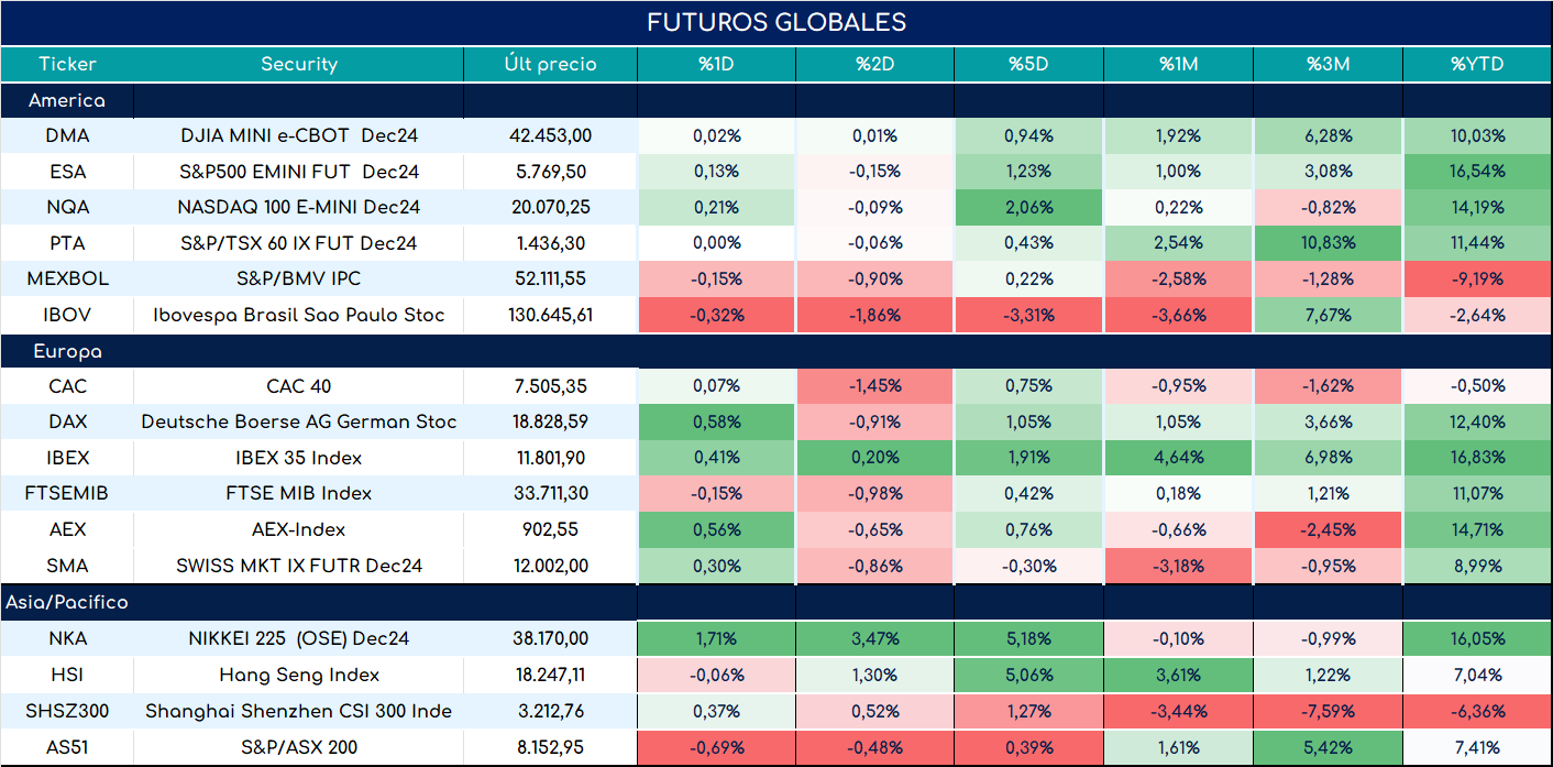 S&P500_ap_28052024