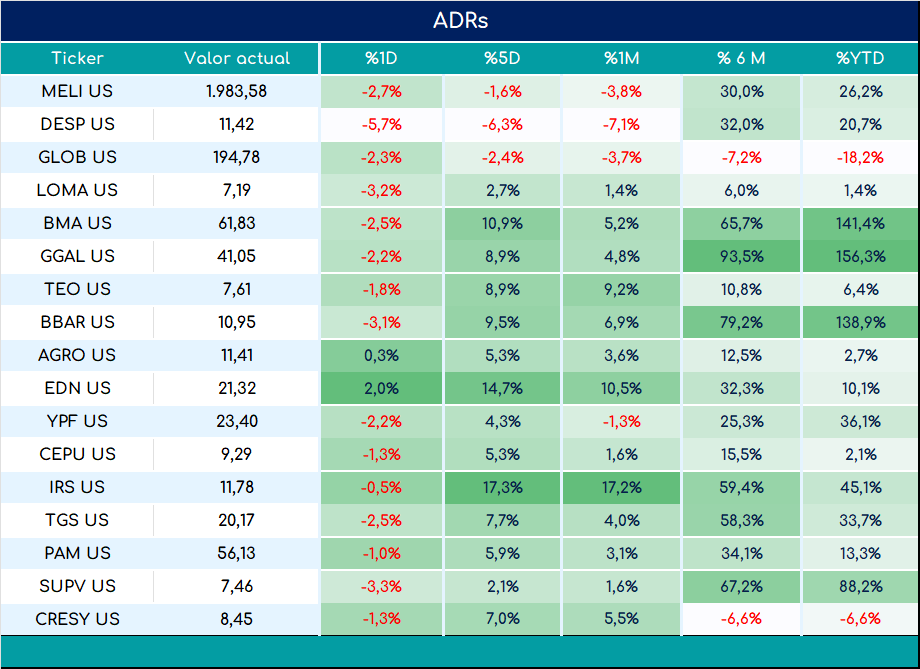 ADRs_cierre_03092024