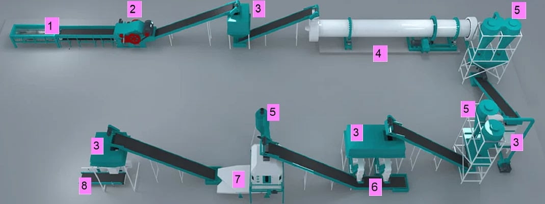 Berde Kaway process flow