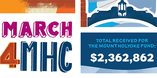 March4MHC | Total received for the Mount Holyoke Fund: $2,362,862