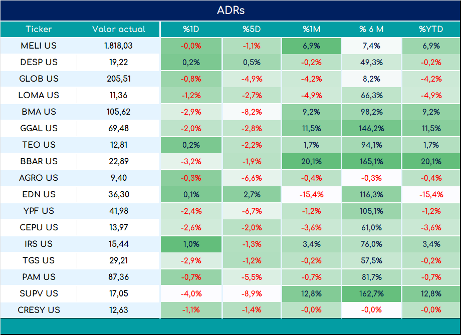 ADRs_cierre_01112024