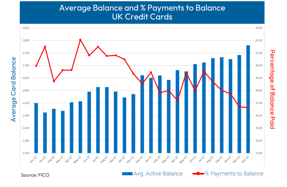 A graph of a credit cardDescription automatically generated